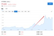 天降五夫美国说不！欧洲想降俄油价格上限遭拒