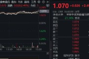 天降五夫港股技术性牛市，把握高弹性科网龙头，4月低点以来领涨26%！513770规模突破50亿元，量价齐升