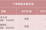 天降五夫下周，半导体细分龙头来了