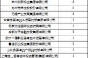 天降五夫深度透视：股权投资机构如何玩转“科技创新债” 江湖？