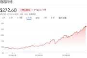 天降五夫泡泡玛特股价年内飙涨200%，多家机构紧急上调目标价