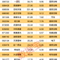 天降五夫强劲吸金！11股获资金热捧