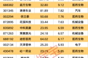 天降五夫强劲吸金！11股获资金热捧