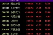 天降五夫中国战机连爆大单！军工股集体“起飞”