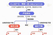 天降五夫【民生调查局】有投资者被套数百万元 永坤黄金怎么了？