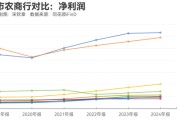 天降五夫指数调仓效应？沪农商行、渝农商行股价大涨 多家银行回应股价上涨原因
