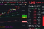 天降五夫上车就走，银行ETF（512800）稳步5连阳，逼近前高！震荡市压舱石，险资持续扫货