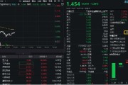 天降五夫数字货币概念分化，四方精创领跌6%，楚天龙涨停！金融科技ETF（159851）跌近2%，资金买在分歧？