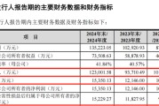 天降五夫打新！智能卡龙头，来了
