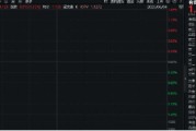 天降五夫美国提高钢铝关税至50%，有色金属板块或应声大涨！机构：建议重视战略金属投资机遇
