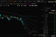天降五夫000584，退市！下个月正式摘牌！