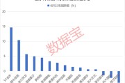 天降五夫利好突现，这一技术或迎关键拐点！具身智能大消息，机构扎堆关注概念股名单出炉