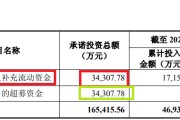 天降五夫纳睿雷达溢价421%收购背后：标的公司6名投资者先后减资或退出 是否满足科创属性要求待考