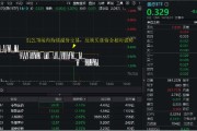 天降五夫医疗连续回调，泰格医药领跌！A股最大医疗ETF跌逾1%，场内持续溢价交易，资金逢跌进场？