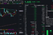 天降五夫热门赛道回调，金融科技ETF领跌全市场，资金大举加仓！背后的理由有哪些？