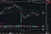 天降五夫化工板块疯狂吸金，化工ETF（516020）日线五连阳！券商高呼化工景气新周期有望到来