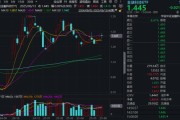 天降五夫“若干重大金融政策”即将落定，金融科技能否继续向上突破？