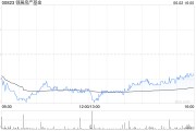 天降五夫瑞银：维持领展房产基金“买入”评级 目标价44.2港元