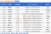 天降五夫突然爆发！A股底已出现？