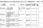 天降五夫民生银行威海分行被罚68.5万元：因违反金融统计相关规定等