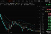 天降五夫万科A首次出售！回款1.46亿元！