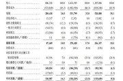 天降五夫上市首日即“破发”！手回集团三闯港交所终圆梦，三个交易日跌去招股价近三成