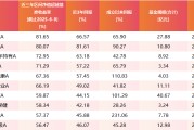 天降五夫医药行业爆了！如何借基想收益？近3年10只医药主题基金超比较基准56%！