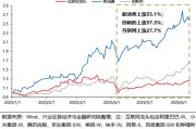 天降五夫兴证策略：谁在买港股新消费和创新药？