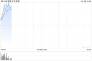 天降五夫中国光大控股盘中涨超14% 预计Circle将于本月上市