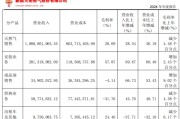 天降五夫入主2个月，溢价200%注入劣质资产？新疆火炬：买壳花的钱，靠关联交易就收回了一半