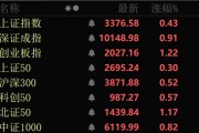 天降五夫近4000股上涨！可控核聚变大消息，批量涨停！