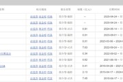 天降五夫中海基金老将姚晨曦陷亏损泥潭，旗下基金成立2年多亏25.98%，高位买入新能源股引质疑