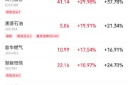天降五夫伊以冲突引爆油市，油气股掀起涨停潮