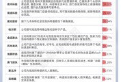 天降五夫私募提早卡位泡泡玛特，26家新消费股被私募集中调研