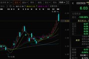 天降五夫这两只A股，即将“摘星脱帽”！