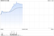 天降五夫港股金力永磁持续拉升涨超10% 机构称全年业绩有望高增
