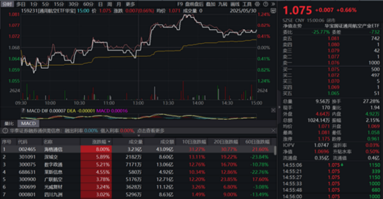 5月行情收官(😟)，震(🏩)荡是主(🗃)旋律，底部还有多远？ 6月重大金融政策在路上