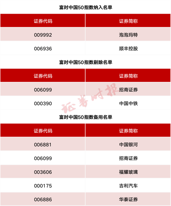 事关A股、港股！重(🏀)要指数调整！
