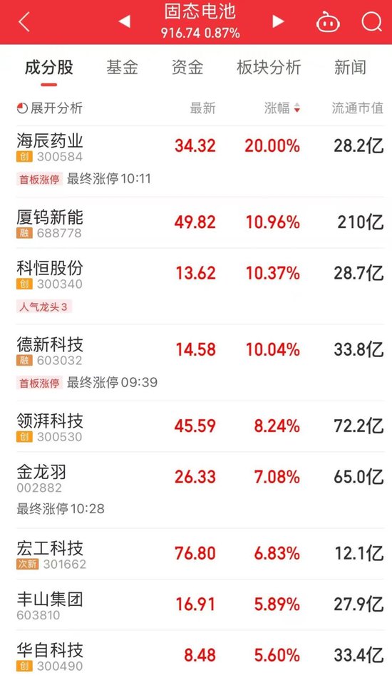 “制冷剂双雄”三美股份(🦄)、巨(💇)化股份创历史新高