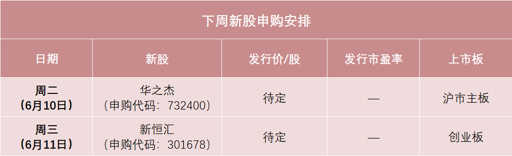 下周，半导体细分龙头来(➕)了