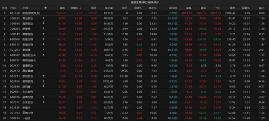 热点轮动加快！沪指(📘)冲击3400点(🐌)未果，原因为何？