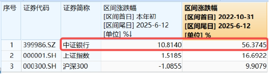 上车(🎓)就走，银(🦋)行ETF（512800）稳步5连阳，逼近前高！震荡市压舱石，险资持续扫货