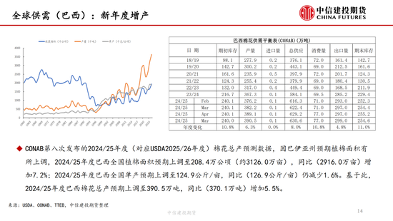 【棉花纺谈】(🚦)供应端阶(🏍)段性缩量 疆棉基差坚挺