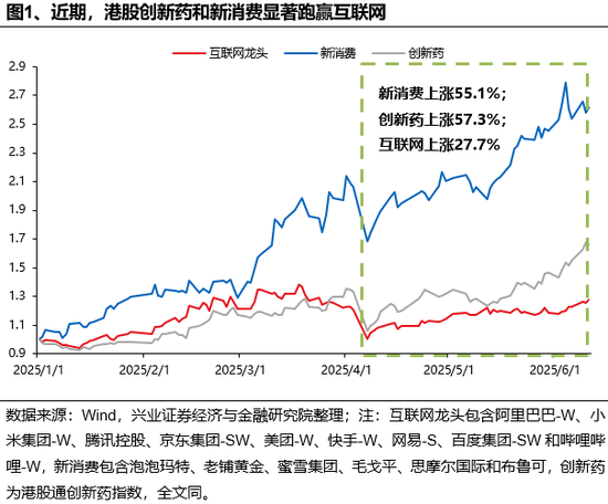 兴证(🗝)策略：谁在买港股新消费和(🚆)创新药？