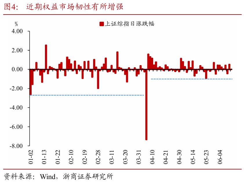 浙商证券：权益市场下半场行情或值(🈲)得期待